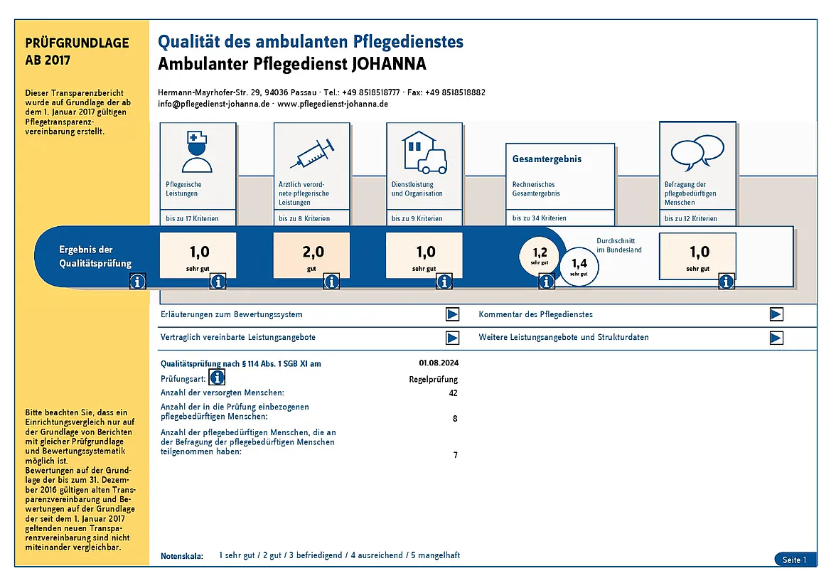 Transparenzbericht 2024